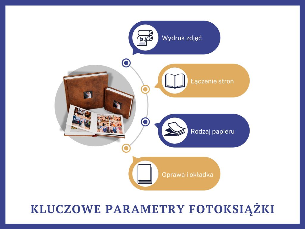 Kluczowe parametry każdej fotoksiążki